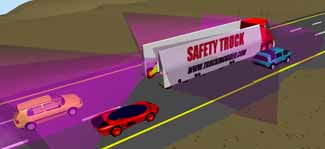 Safety Truck Rear View Video Cameras